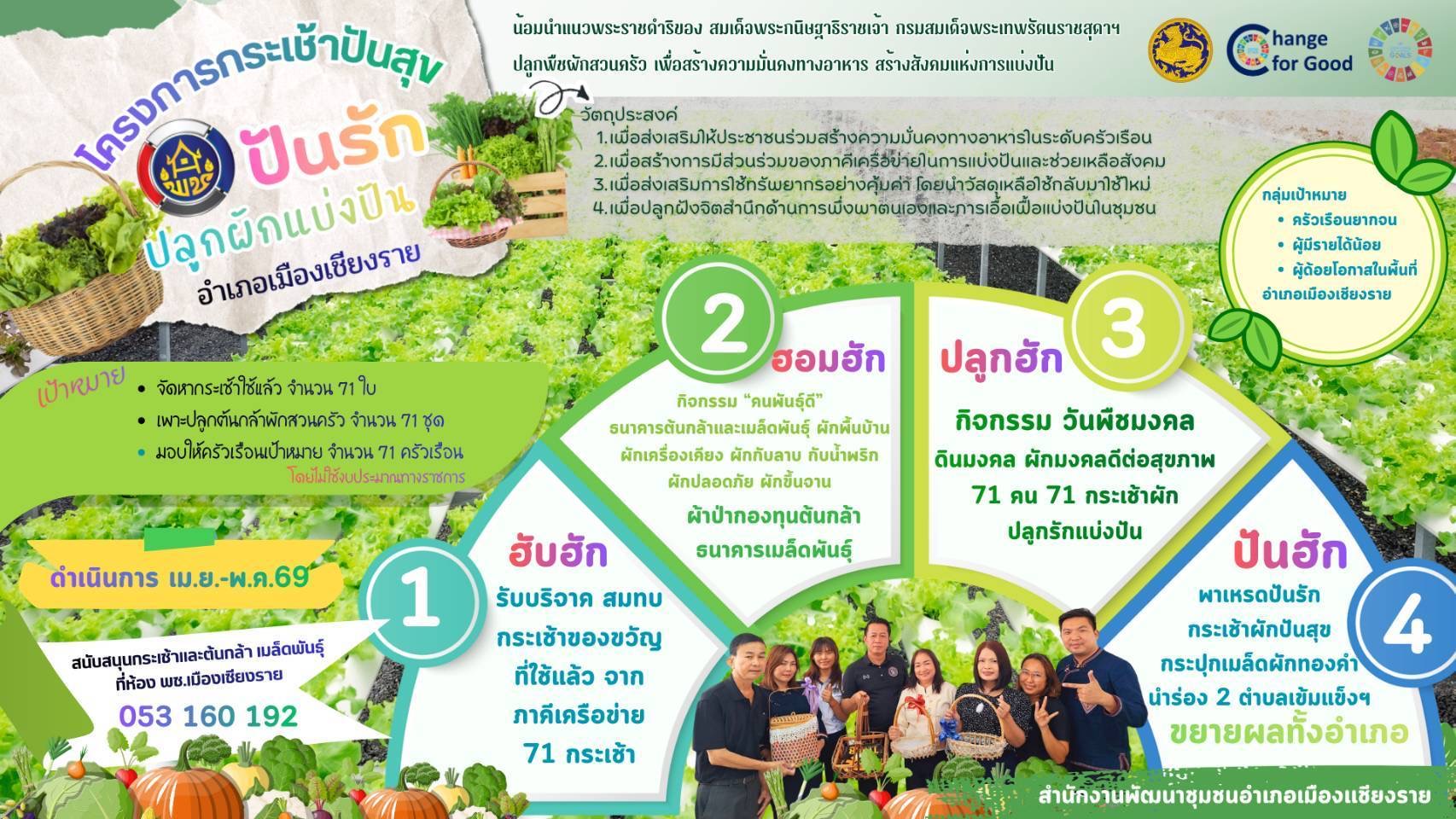 พช.เมืองเชียงราย ผุดไอเดีย กระเช้าปันสุขฯ รับบริจาคกระเช้าใช้แล้วเพื่อนำไปปลูกผักแบ่งปันครัวเรือนในพื้นที่