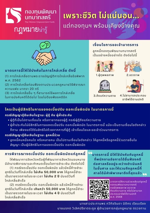 กฏหมายน่ารู้ ตอน เพราะชีวิตไม่แน่นอน…แต่กองทุนฯ พร้อมเคียงข้างคุณ