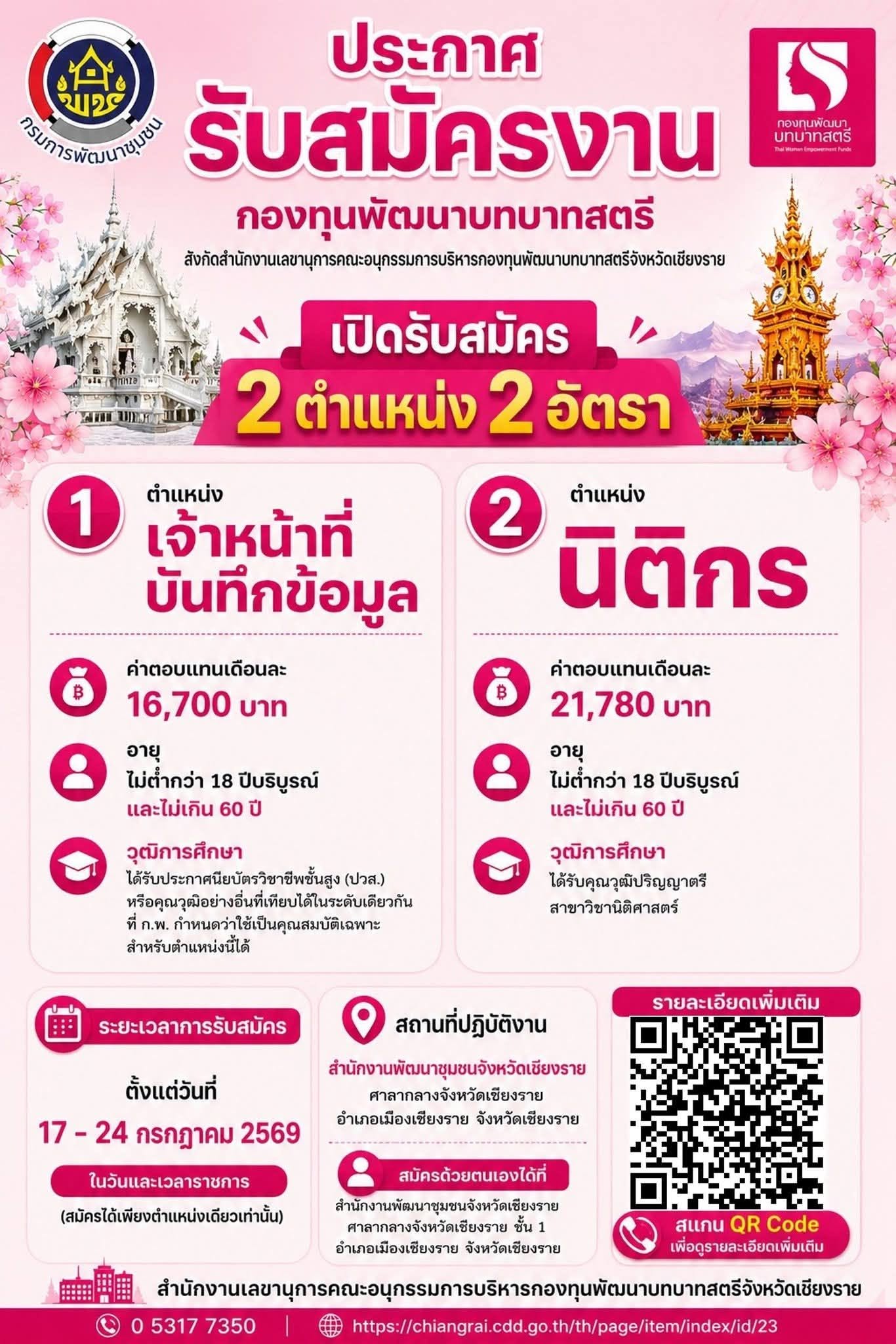 พช.เชียงราย เปิดรับสมัครงานกองทุนพัฒนาบทบาทสตรี ๒ ตำแหน่ง ๒ อัตรา