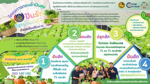 พช.เมืองเชียงราย ผุดไอเดีย กระเช้าปันสุขฯ รับบริจาคกระเช้าใช้แล้วเพื่อนำไปปลูกผักแบ่งปันครัวเรือนในพื้นที่